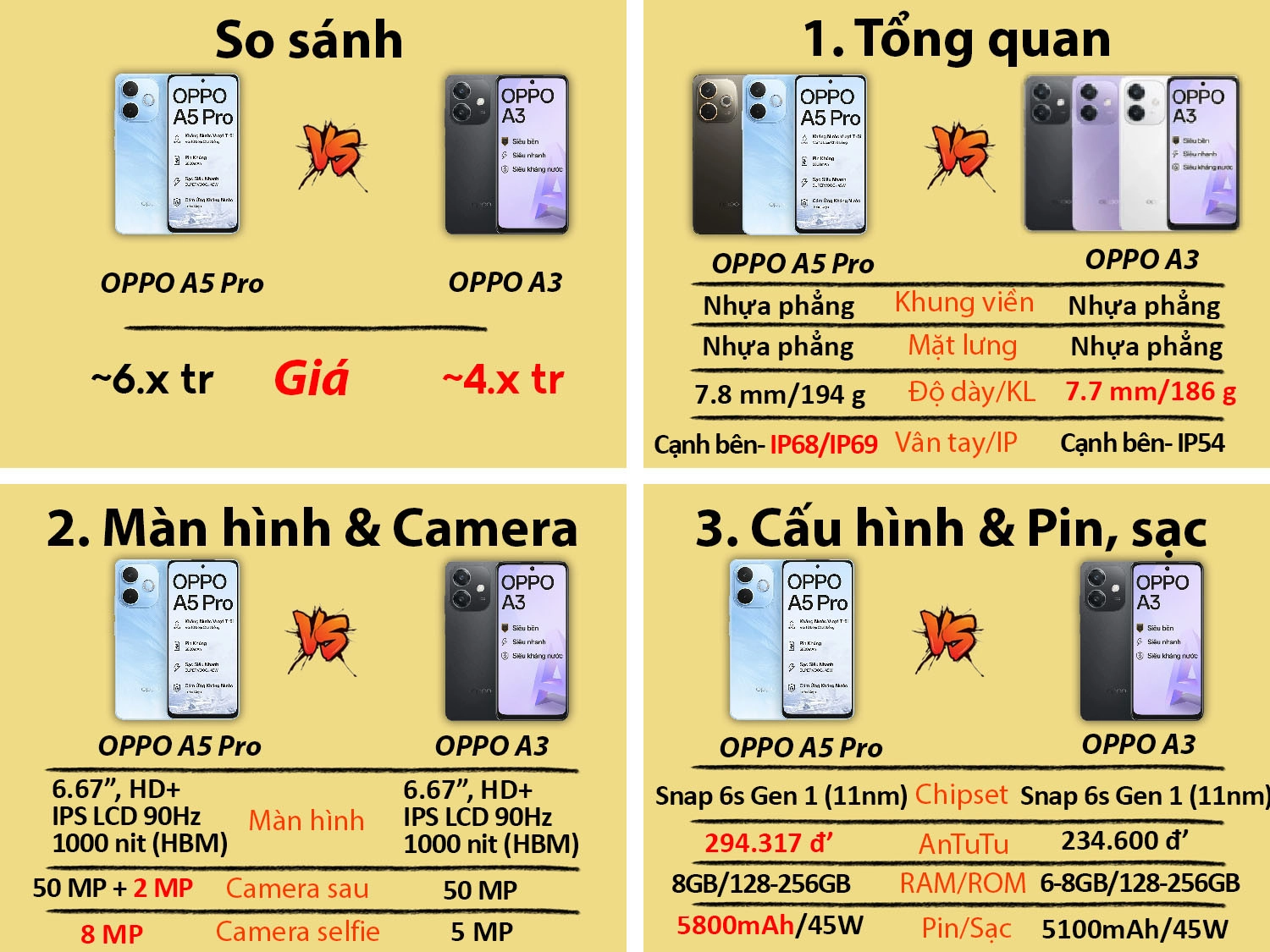 OPPO A5 Pro vs OPPO A3