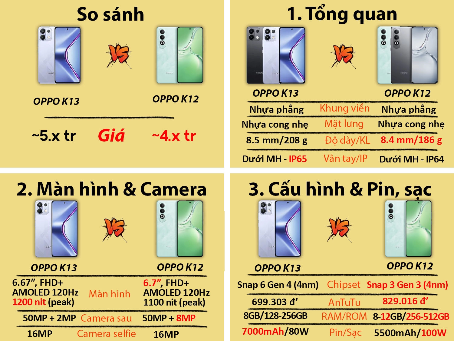 So sánh OPPO K13 vs OPPO K12
