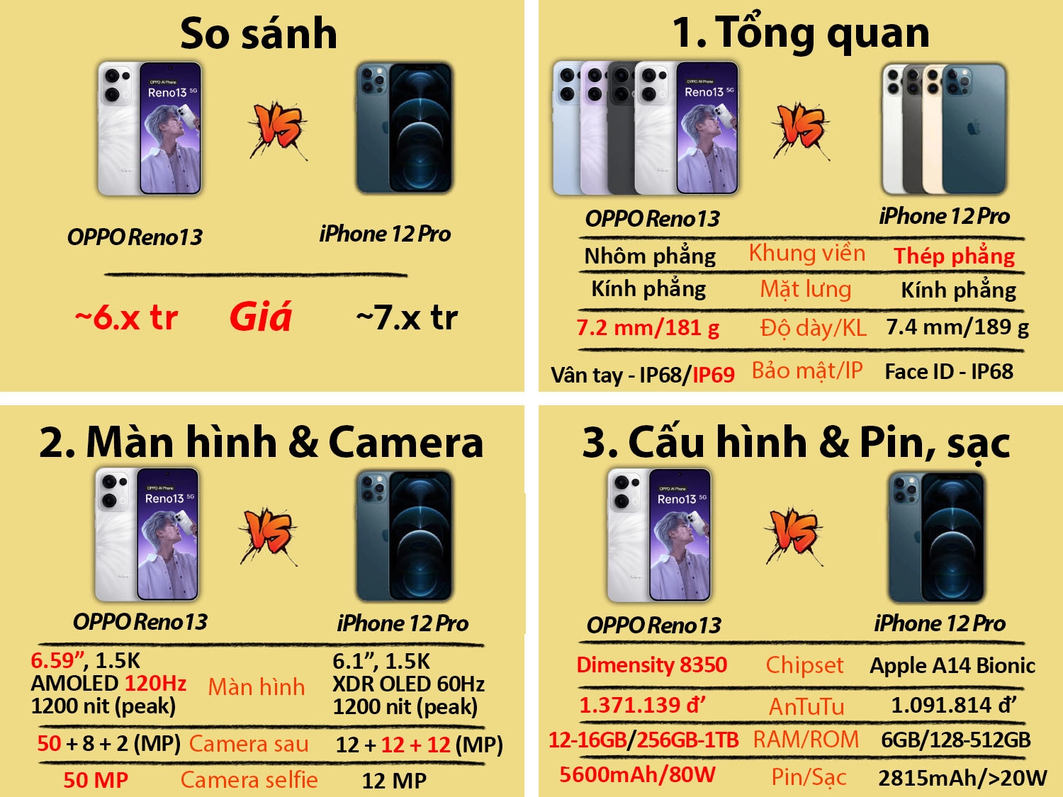 So sánh OPPO Reno13 cũ vs iPhone 12 Pro