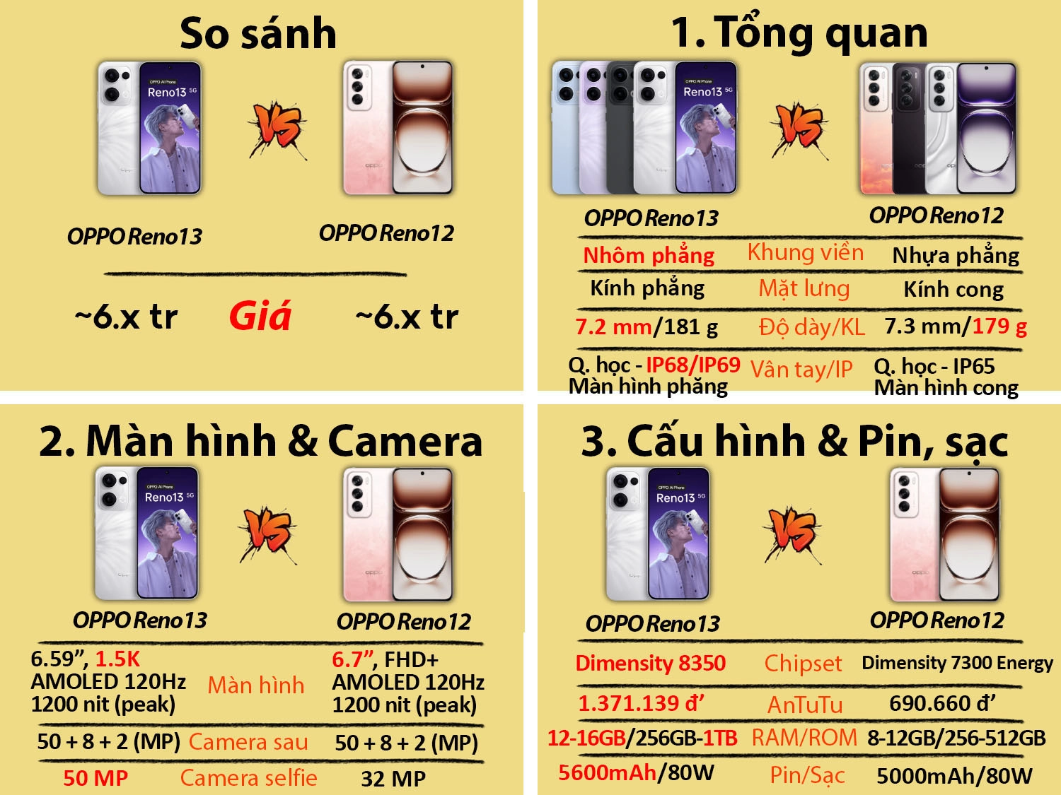 So sánh OPPO Reno13 cũ vs OPPO Reno12 mới