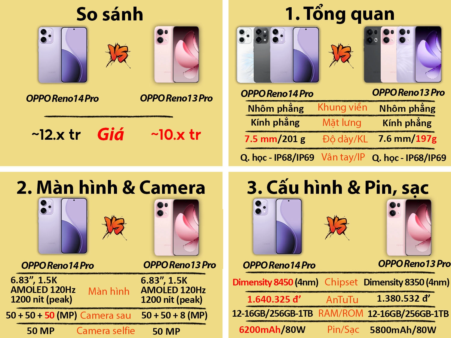 OPPO Reno14 Pro vs Reno13 Pro