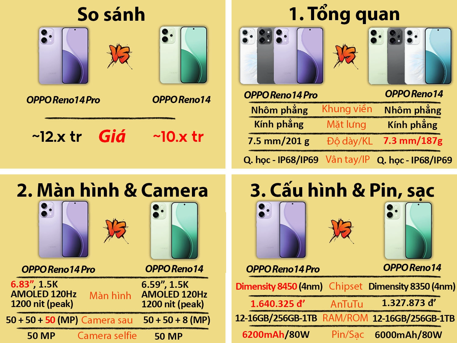 So sánh OPPO Reno14 vs OPPO Reno14 Pro