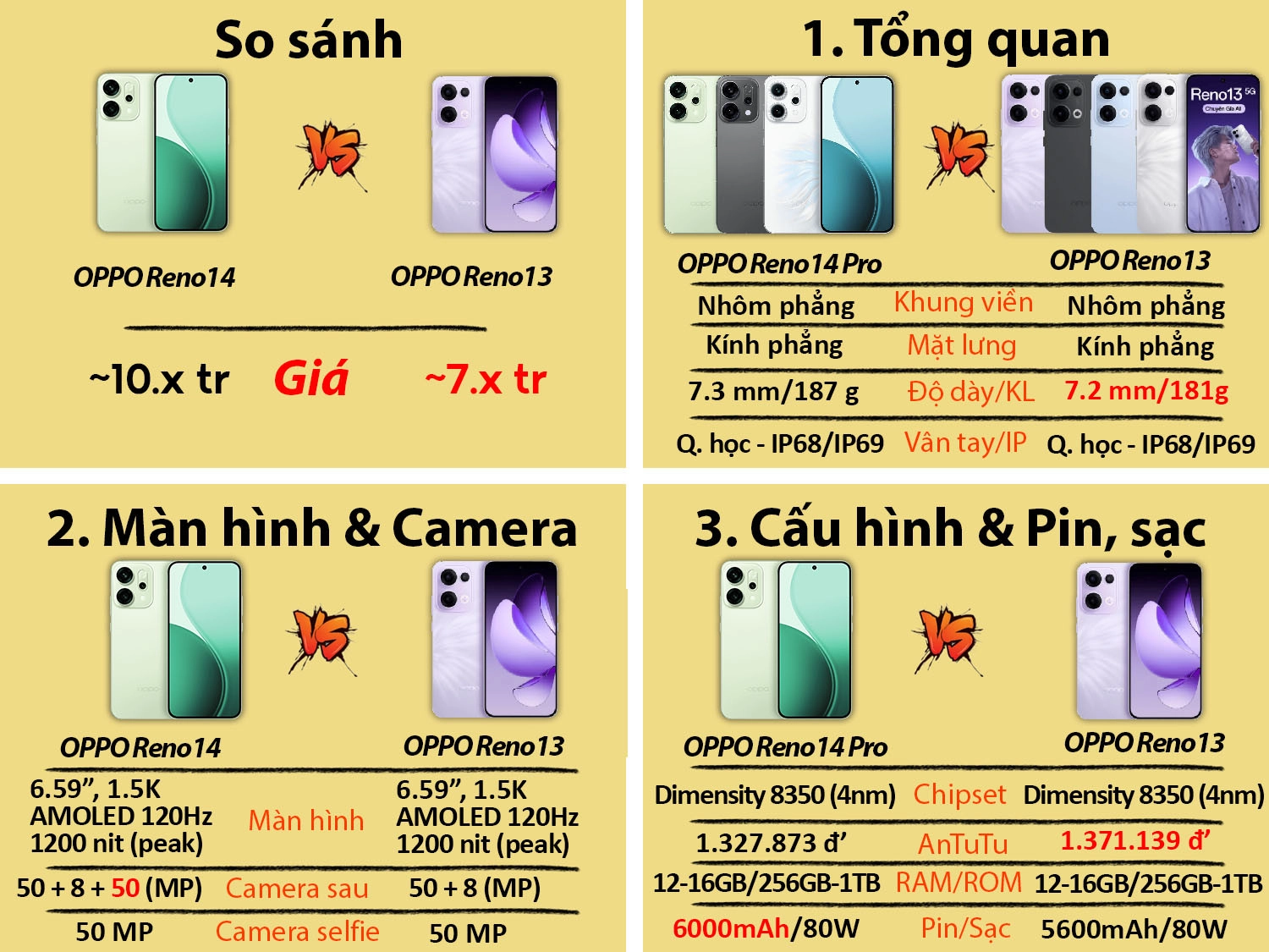 So sánh OPPO Reno14 vs OPPO Reno13