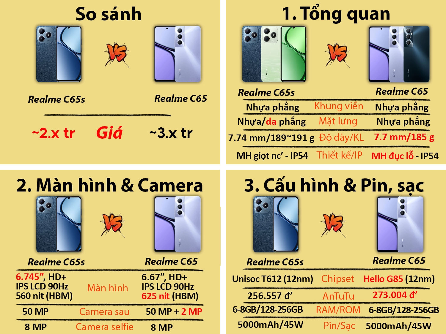 So sánh Realme C65s vs Realme C65