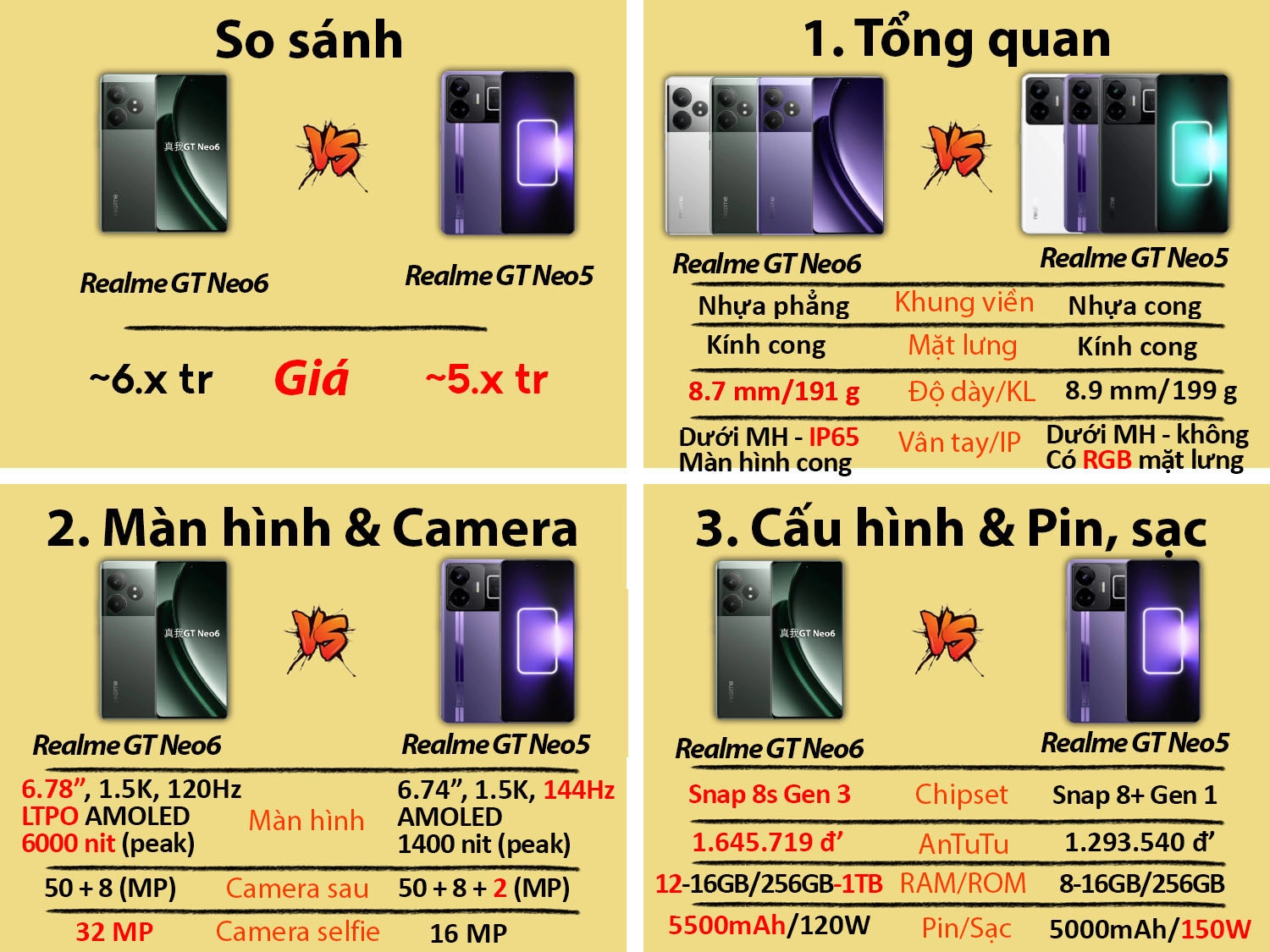 So sánh Realme GT Neo 6 cũ vs Realme GT Neo 5