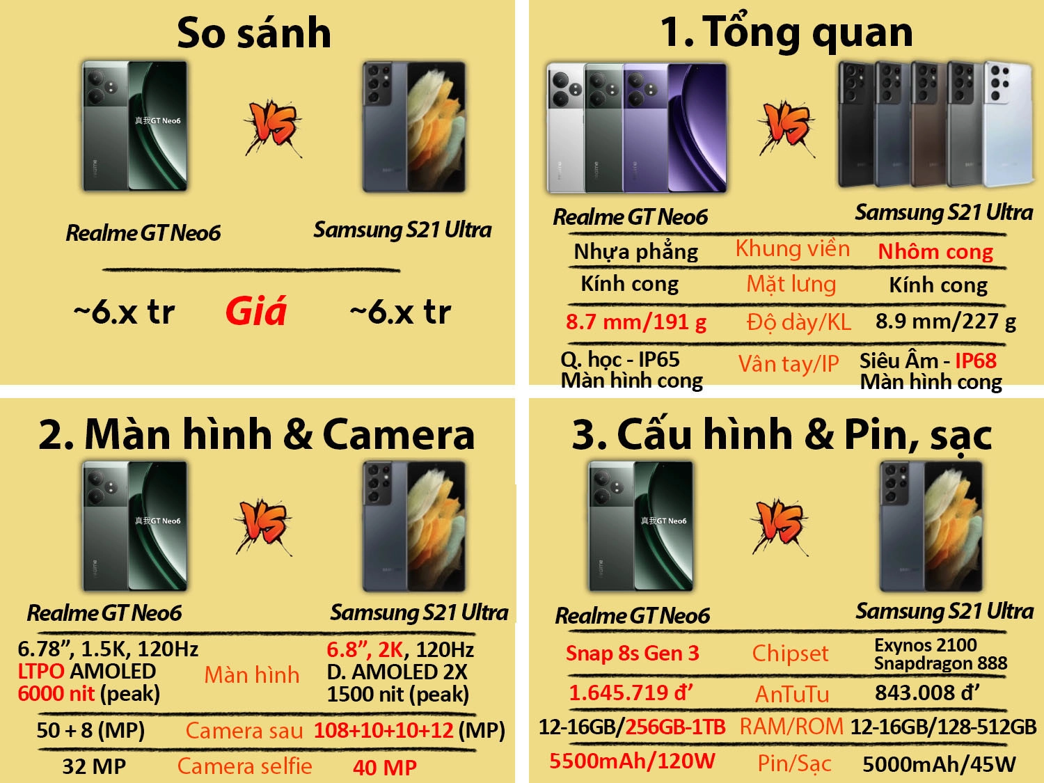 So sánh Realme GT Neo 6 cũ vs Samsung S21 Ultra cũ