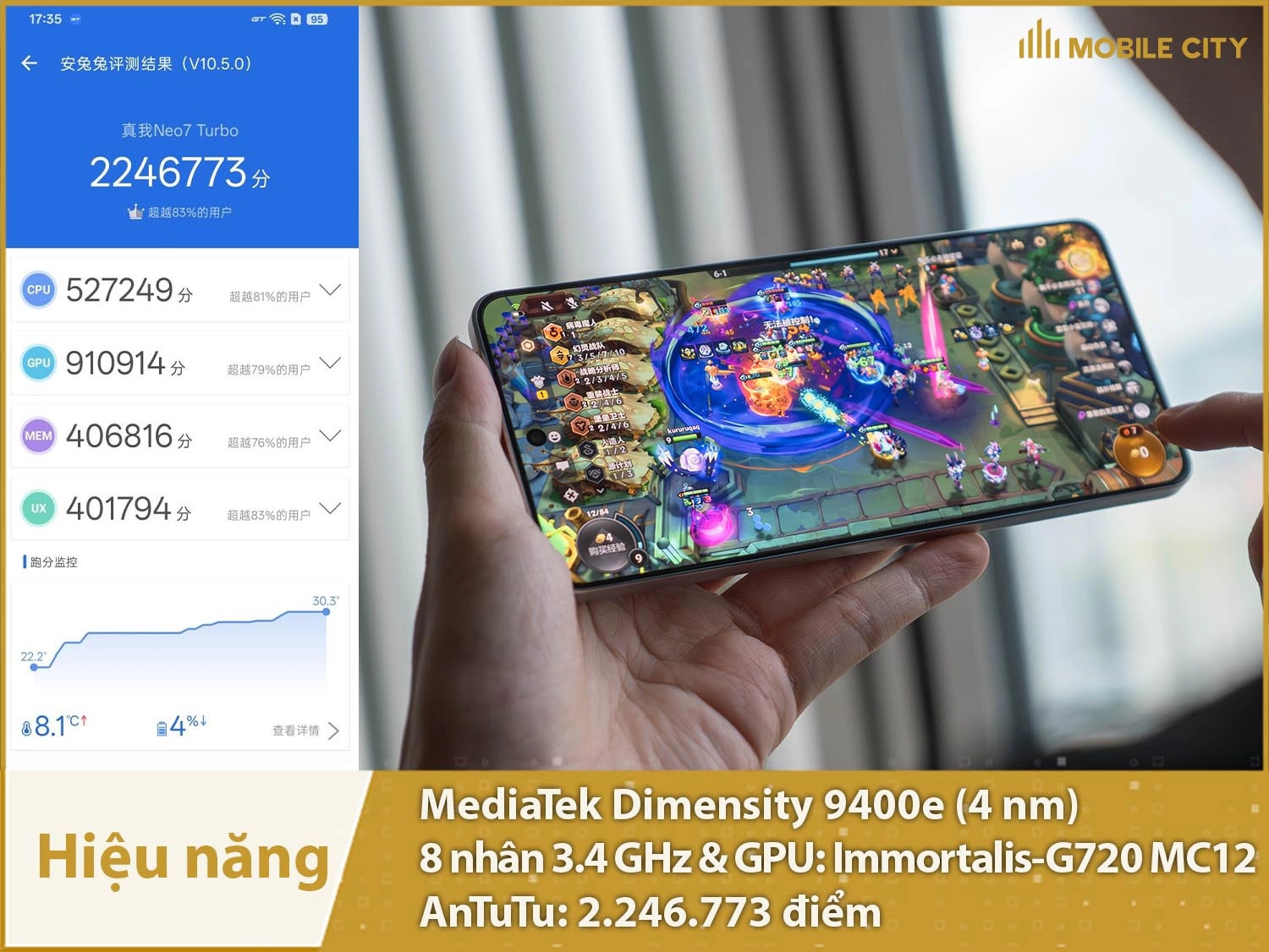 Hiệu năng vô cùng mạnh mẽ với 2.246.773 điểm AnTuTu