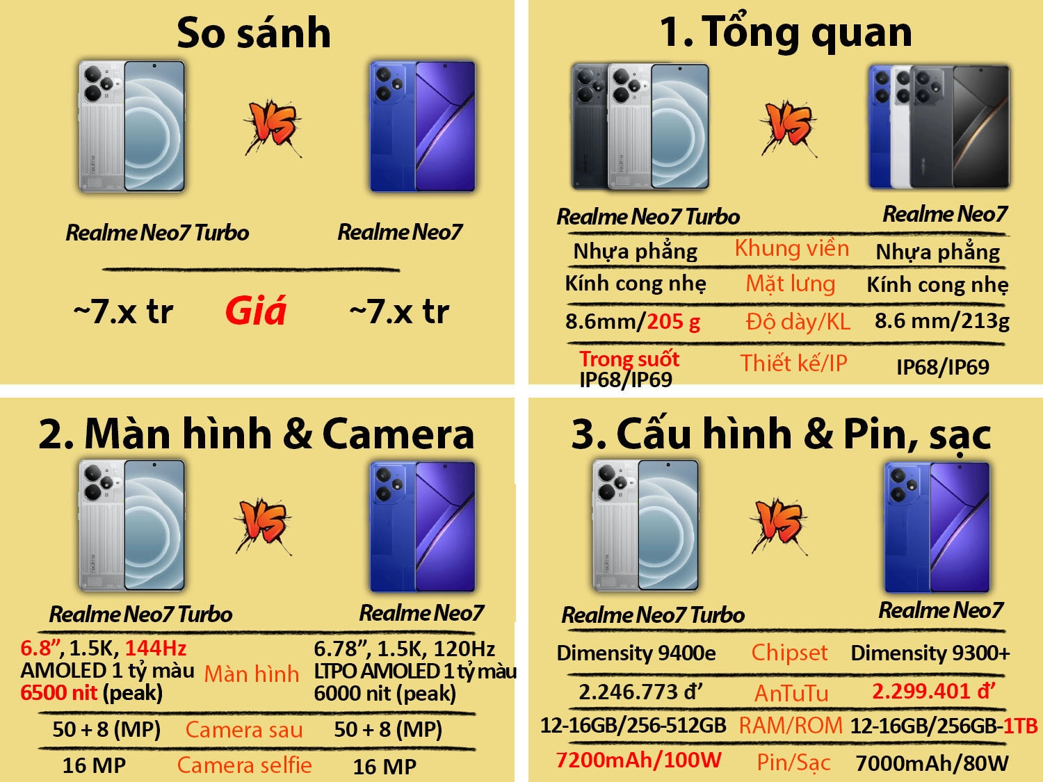 So sánh Realme Neo7 Turbo vs Realme Neo7