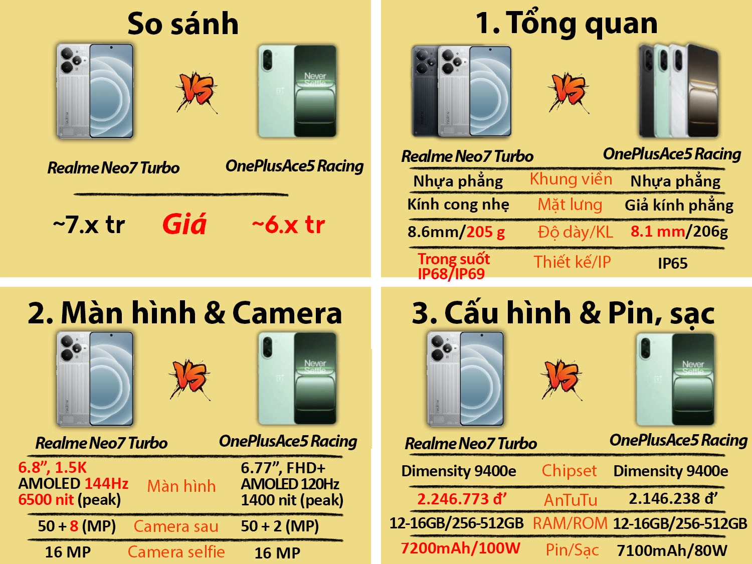 So sánh Realme Neo7 Turbo vs OnePlus Ace 5 Racing