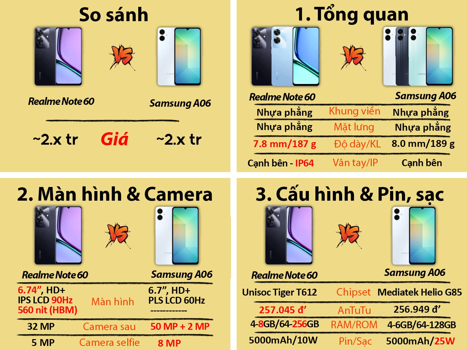 Realme Note 60 vs Samsung A06