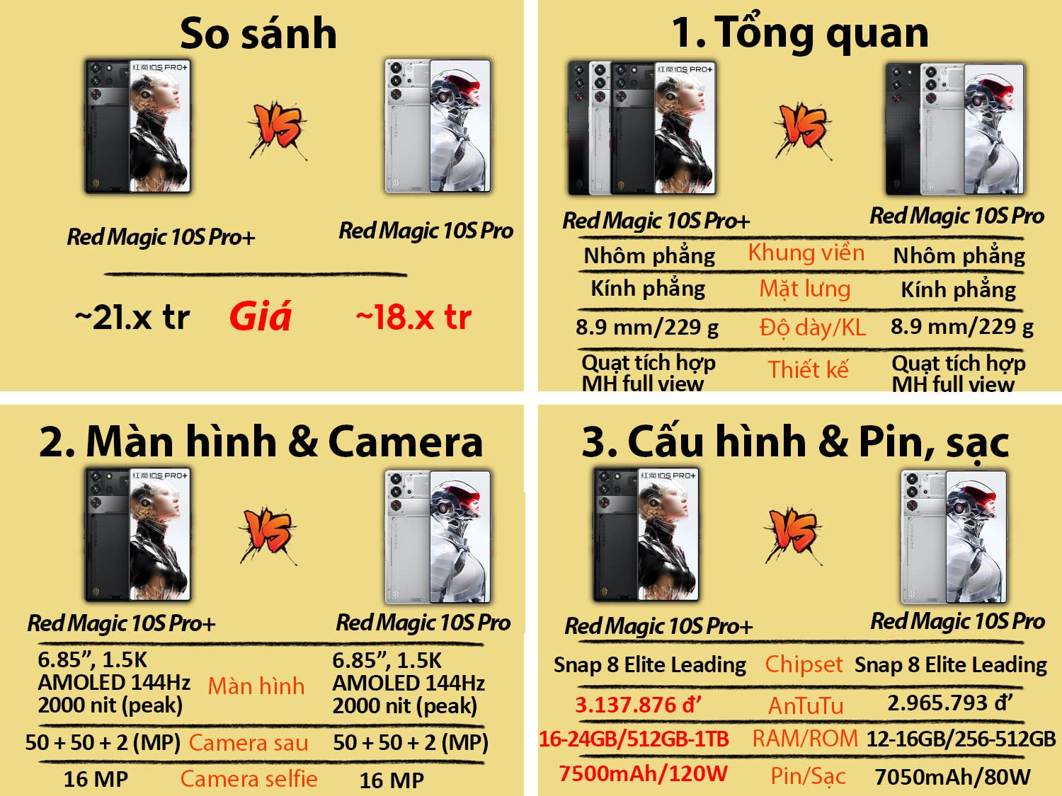 So sánh Red Magic 10S Pro vs Red Magic 10S Pro Plus
