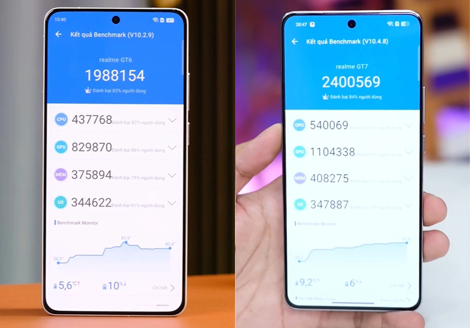 So sánh Realme GT7 vs Realme GT6: Hiệu năng