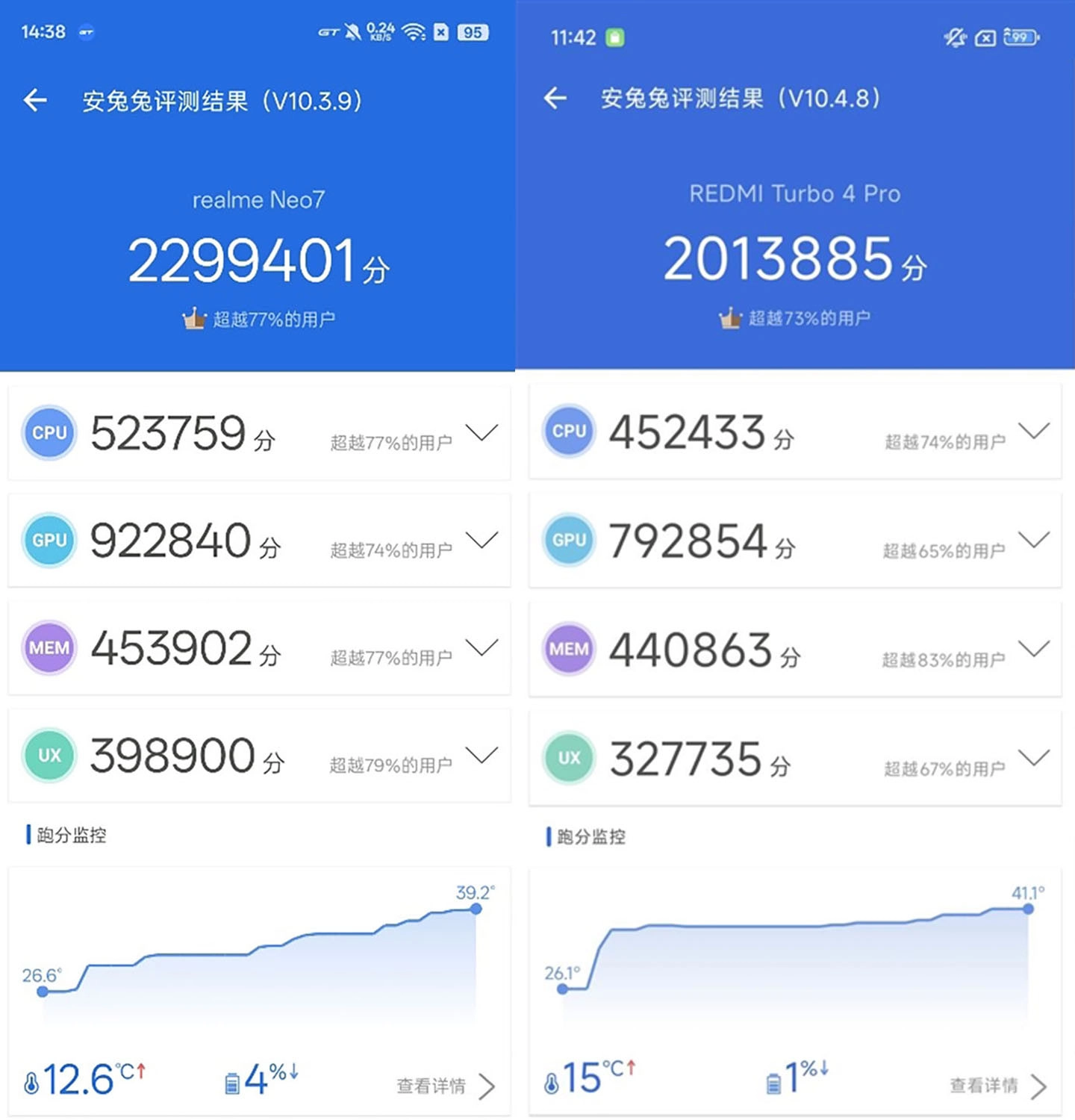 So sánh REDMI Turbo 4 Pro vs Realme Neo7: Hiệu năng