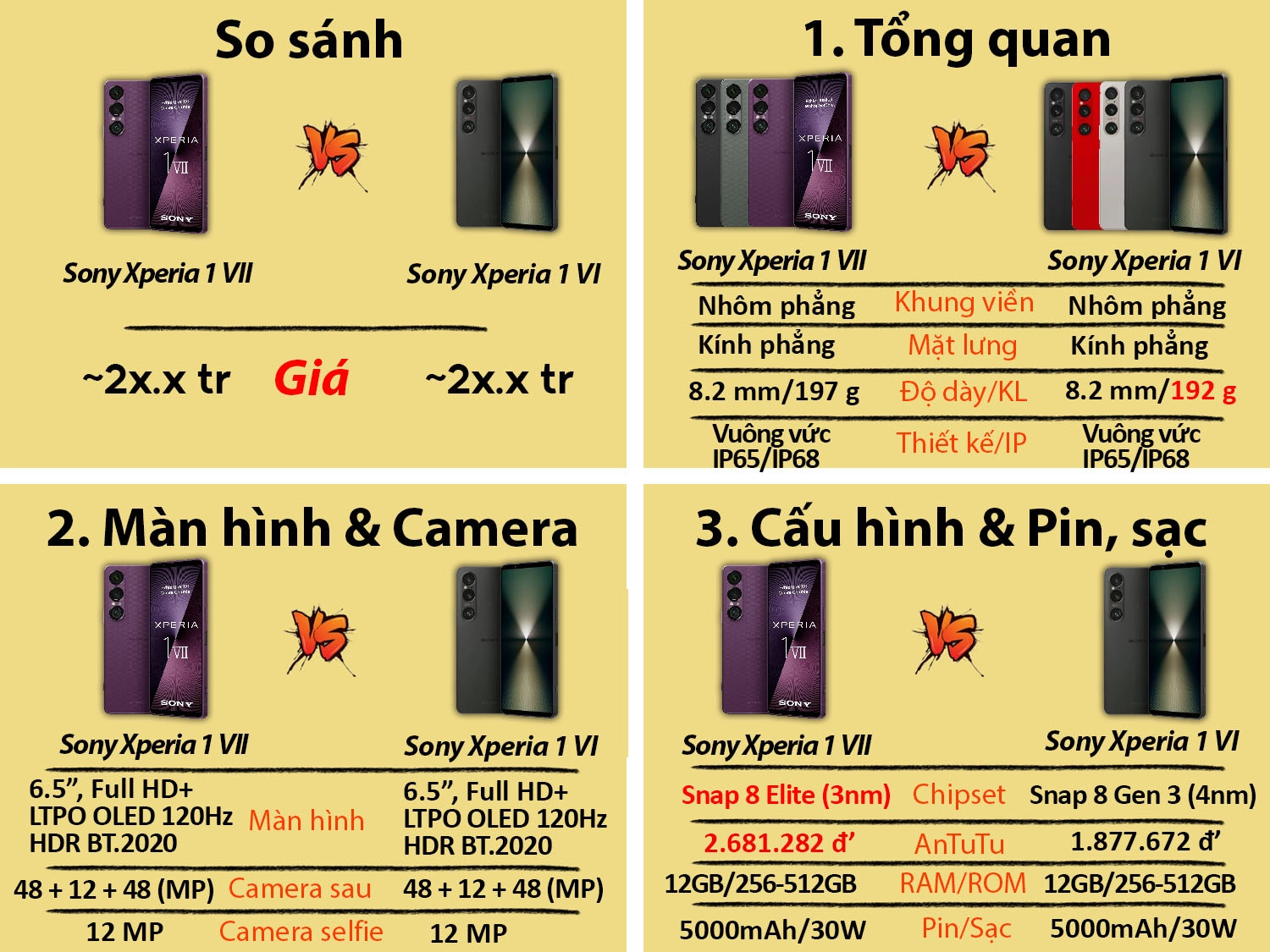 Sony Xperia 1 VII vs Sony Xperia 1 VI