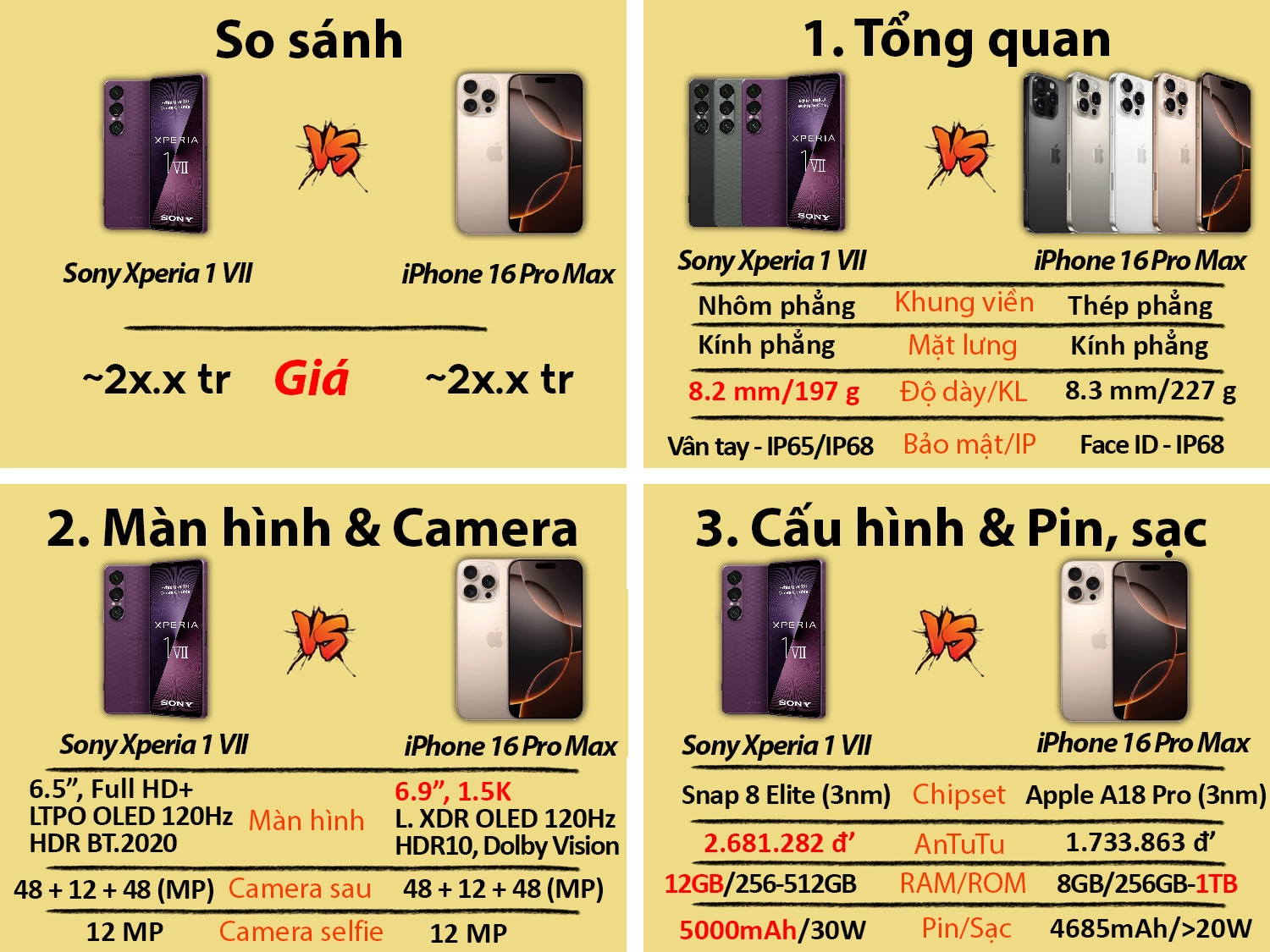 So sánh Sony Xperia 1 VII vs iPhone 16 Pro Max