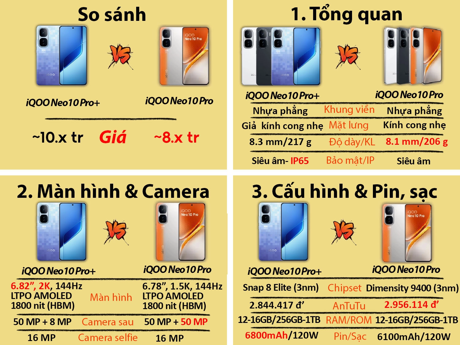 So sánh Vivo iQOO Neo10 Pro Plus vs iQOO Neo10 Pro