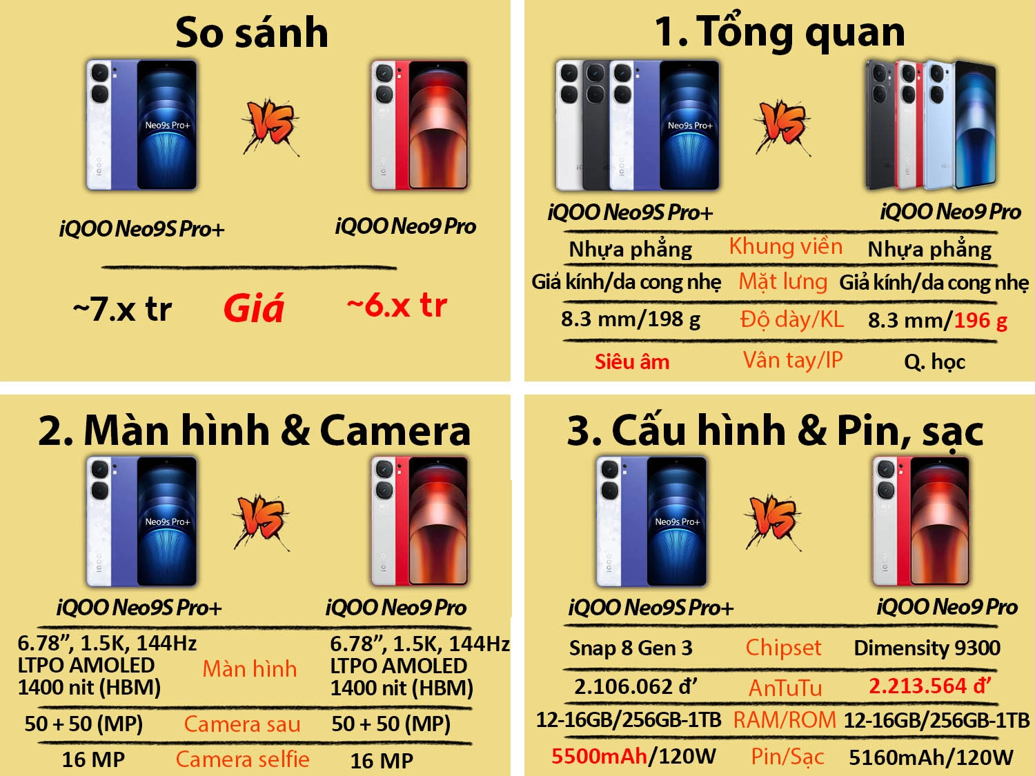 iQOO Neo 9S Pro Plus cũ vs iQOO Neo 9 Pro mới
