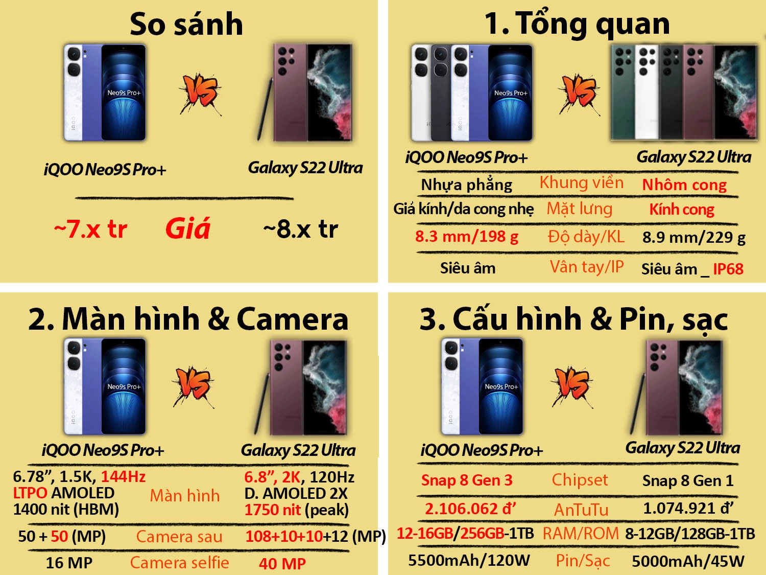 iQOO Neo 9S Pro Plus cũ vs Samsung S22 Ultra cũ