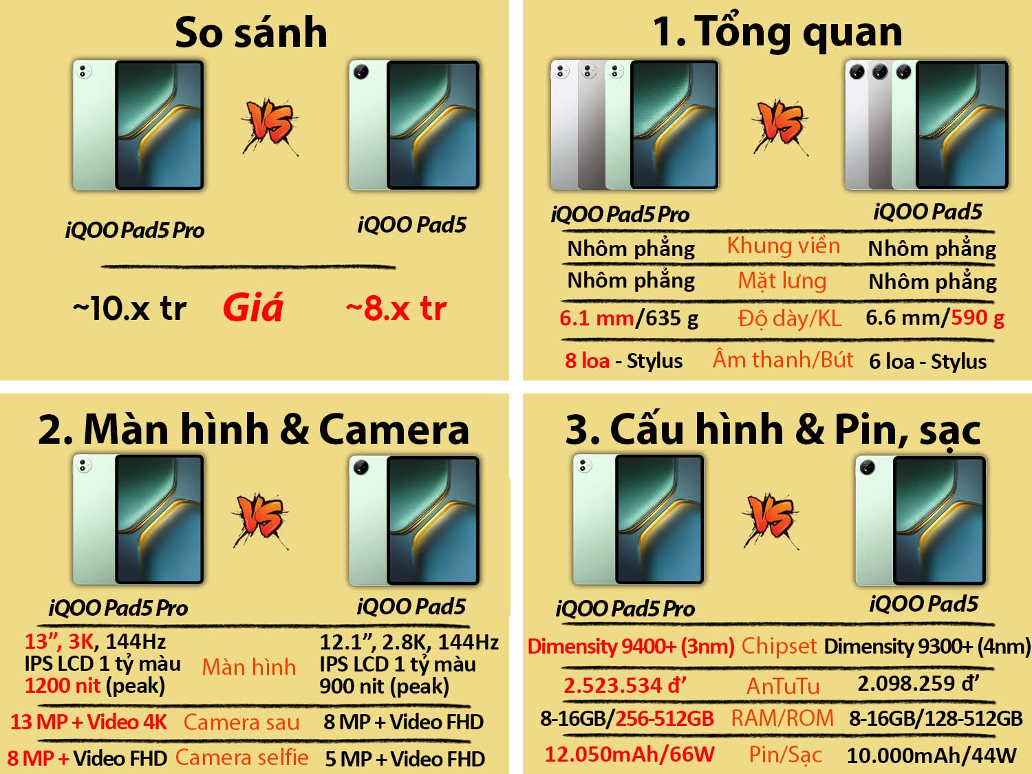 So sánh iQOO Pad5 vs iQOO Pad5 Pro