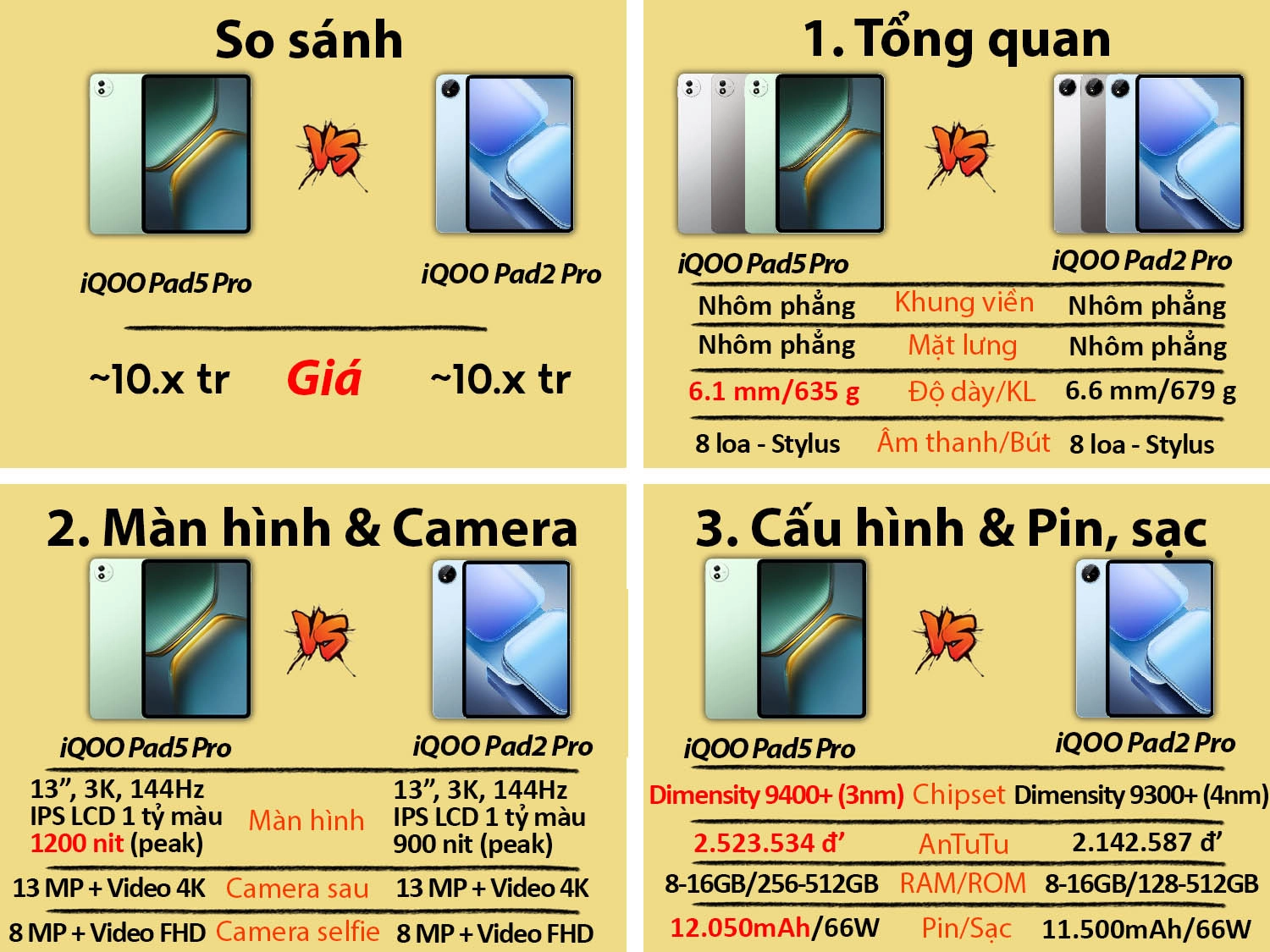 So sánh iQOO Pad5 Pro vs iQOO Pad2 Pro