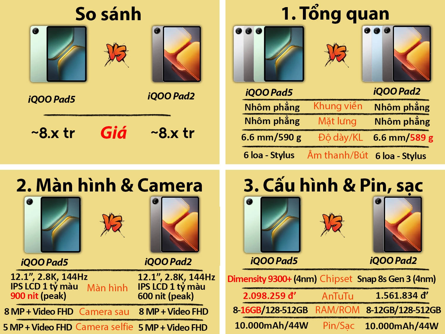 So sánh iQOO Pad5 vs iQOO Pad2