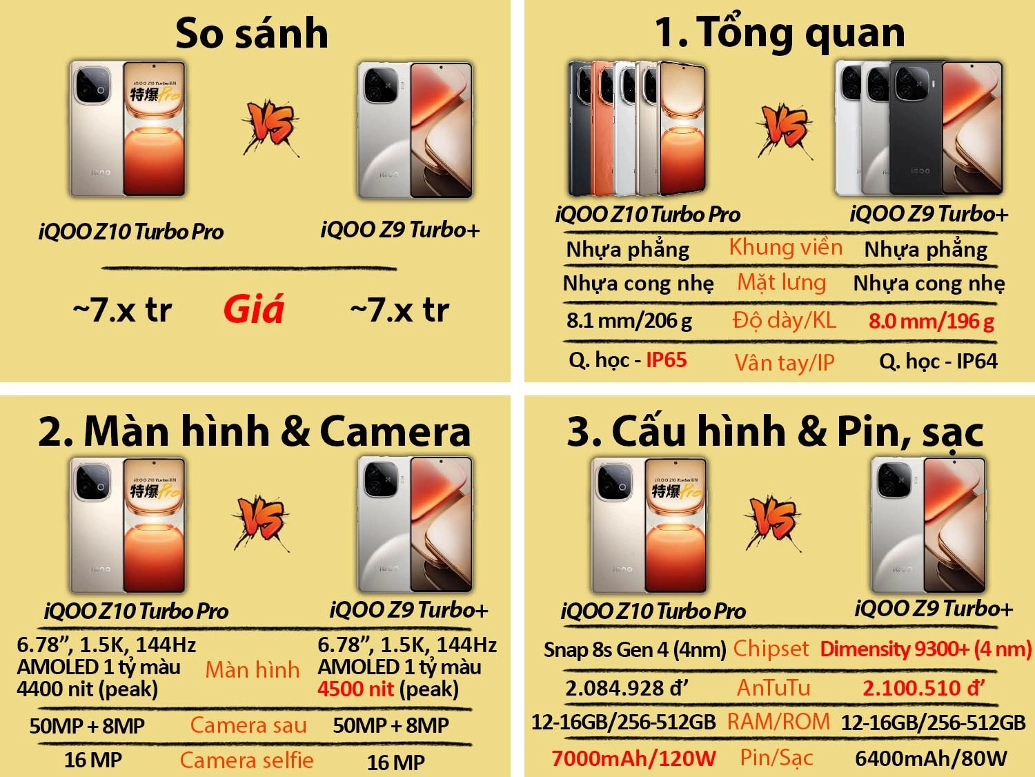 iQOO Z10 Turbo Pro cũ vs iQOO Z9 Turbo Pro Plus mới