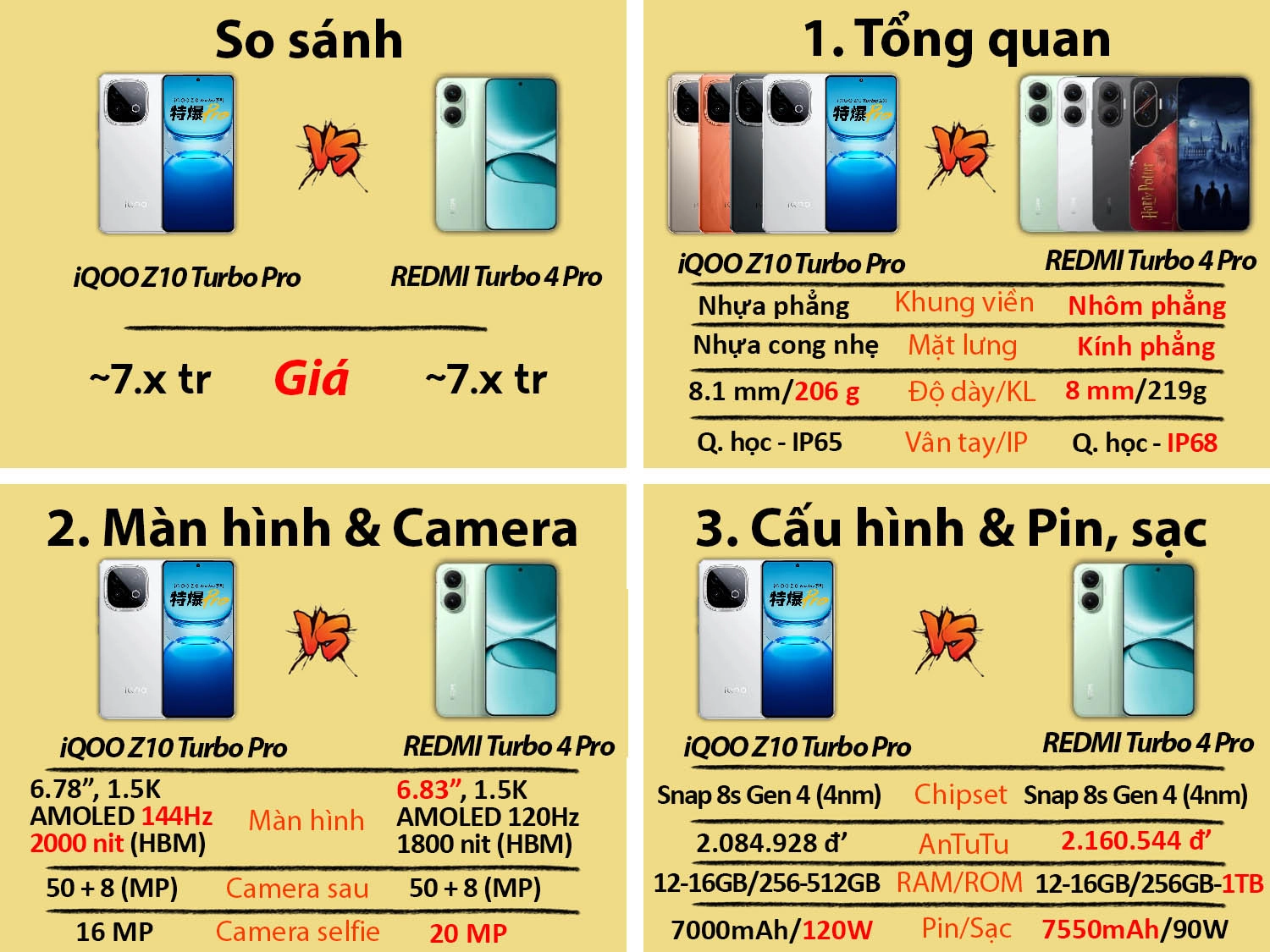 iQOO Z10 Turbo Pro cũ vs REDMI Turbo 4 Pro cũ