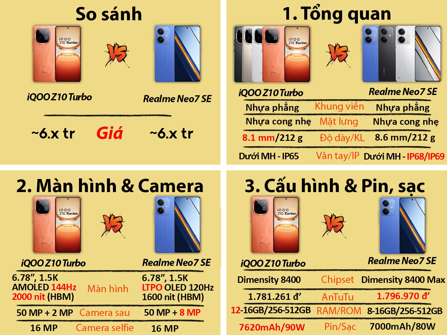 iQOO Z10 Turbo cũ vs Realme Neo7 SE cũ