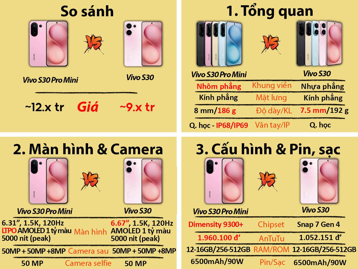 Vivo S30 Pro Mini vs Vivo S30