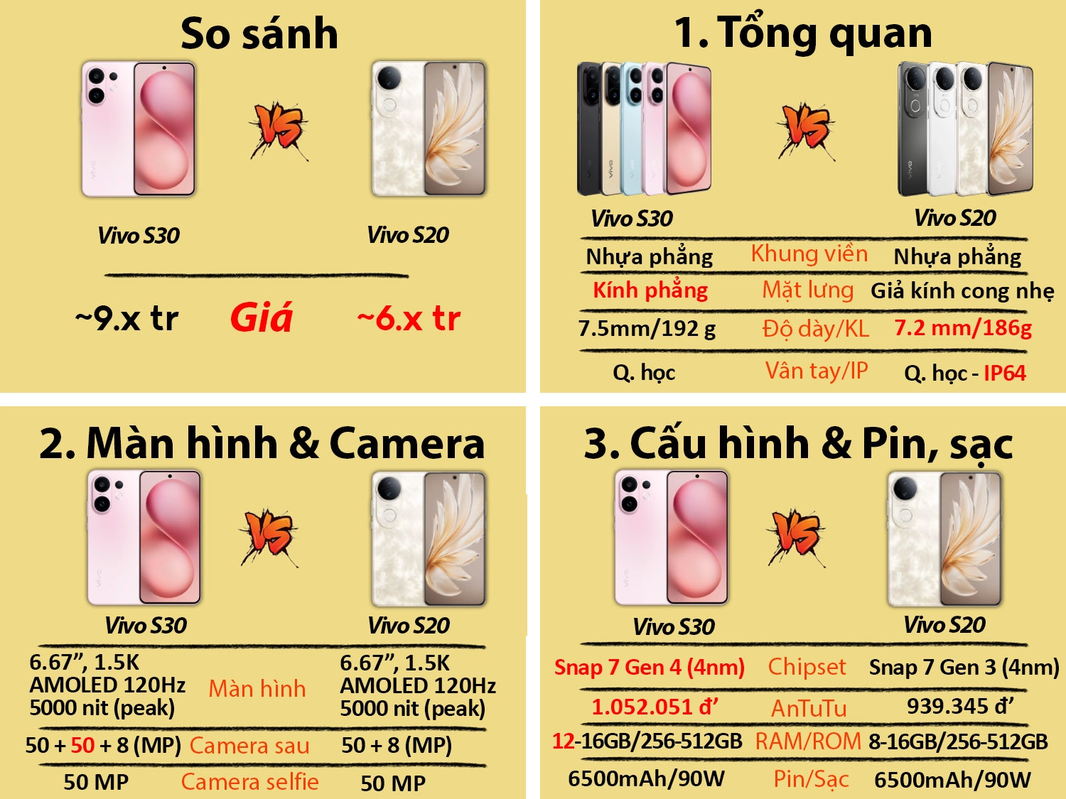 So sánh Vivo S30 vs Vivo S20