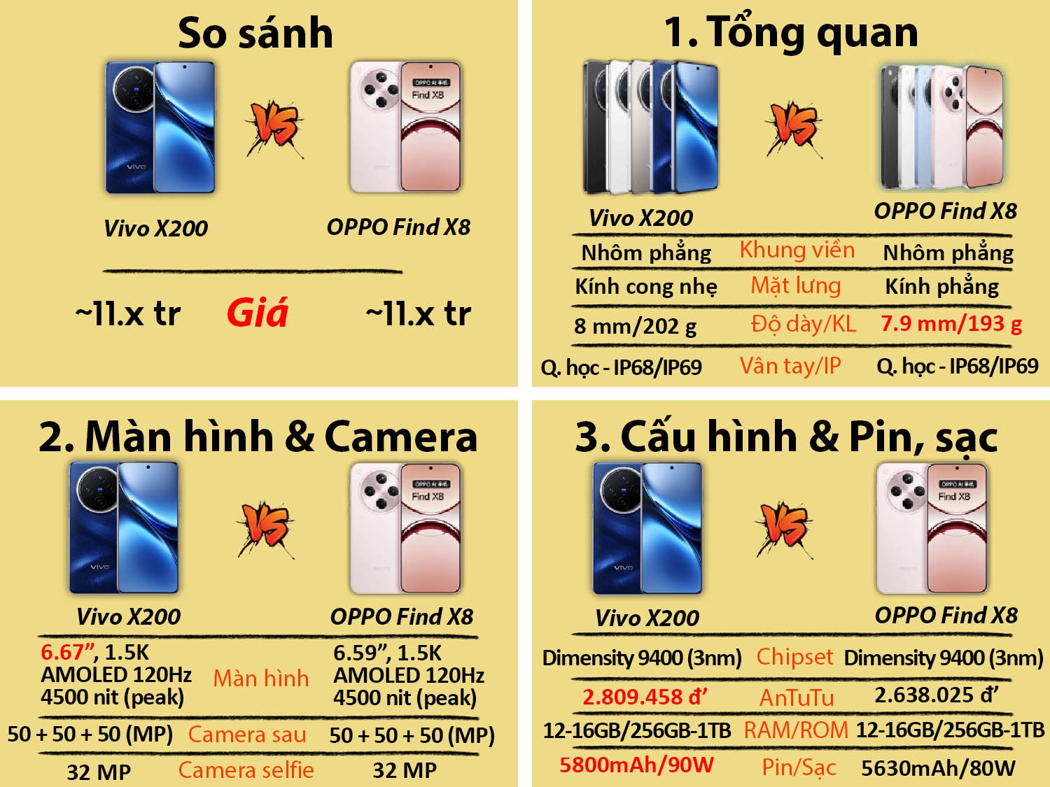 Vivo X200 cũ vs OPPO Find X8 cũ