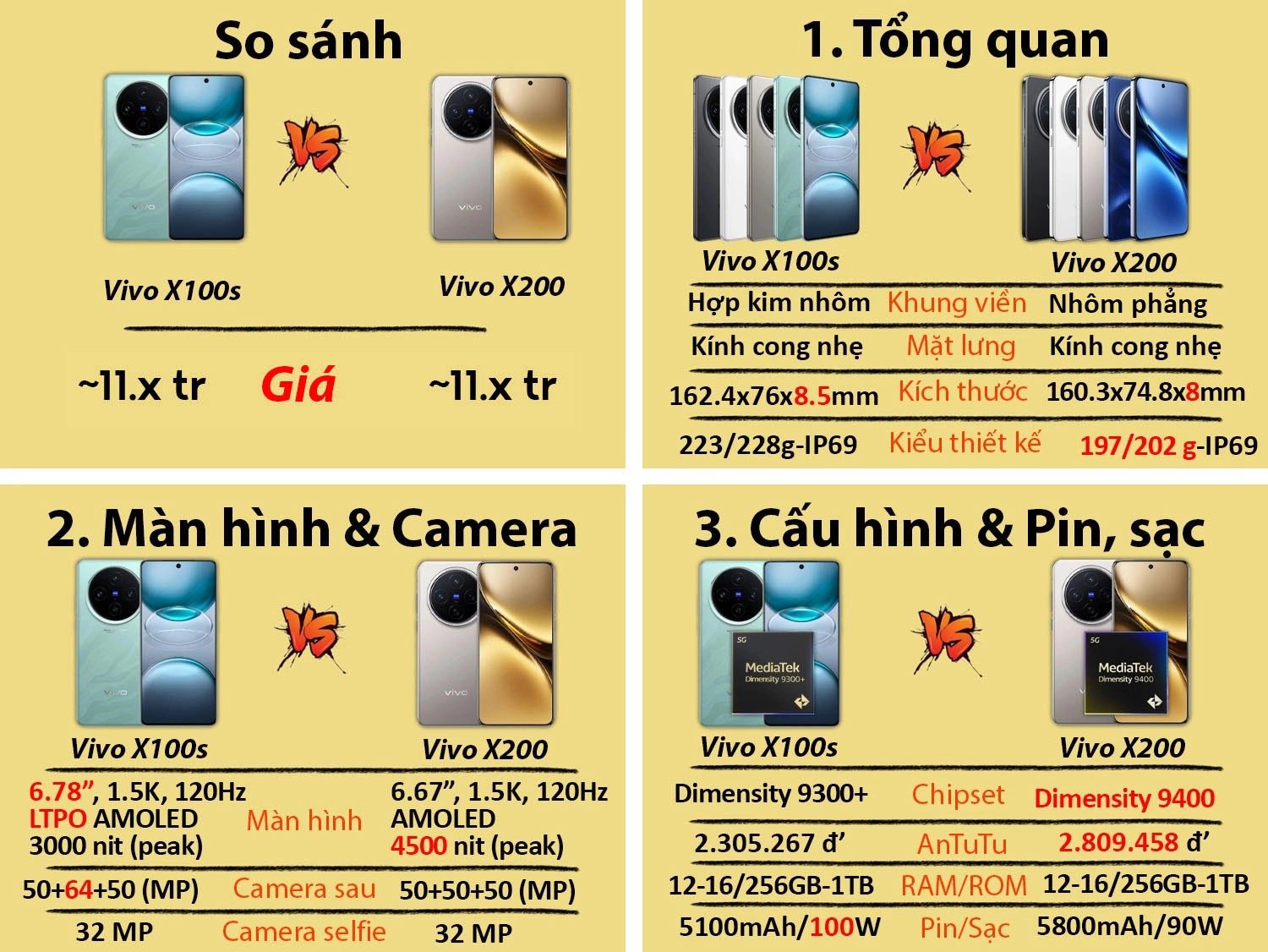 Vivo X200 cũ Vivo X100S mới