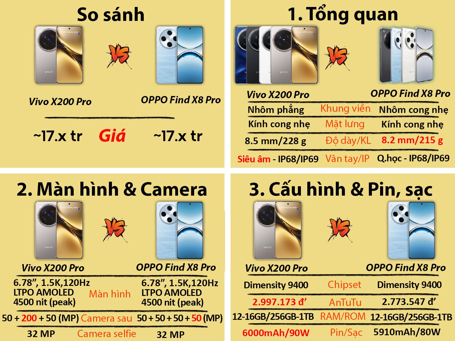 So sánh Vivo X200 Pro cũ vs Vivo X100S Pro cũ