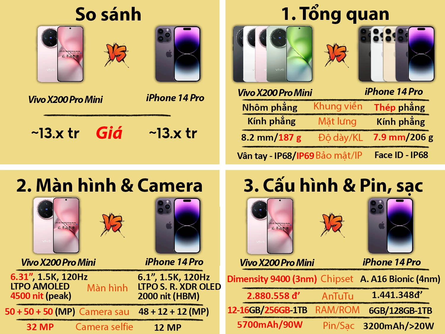 So sánh Vivo X200 Pro Mini cũ vs  iPhone 14 Pro cũ