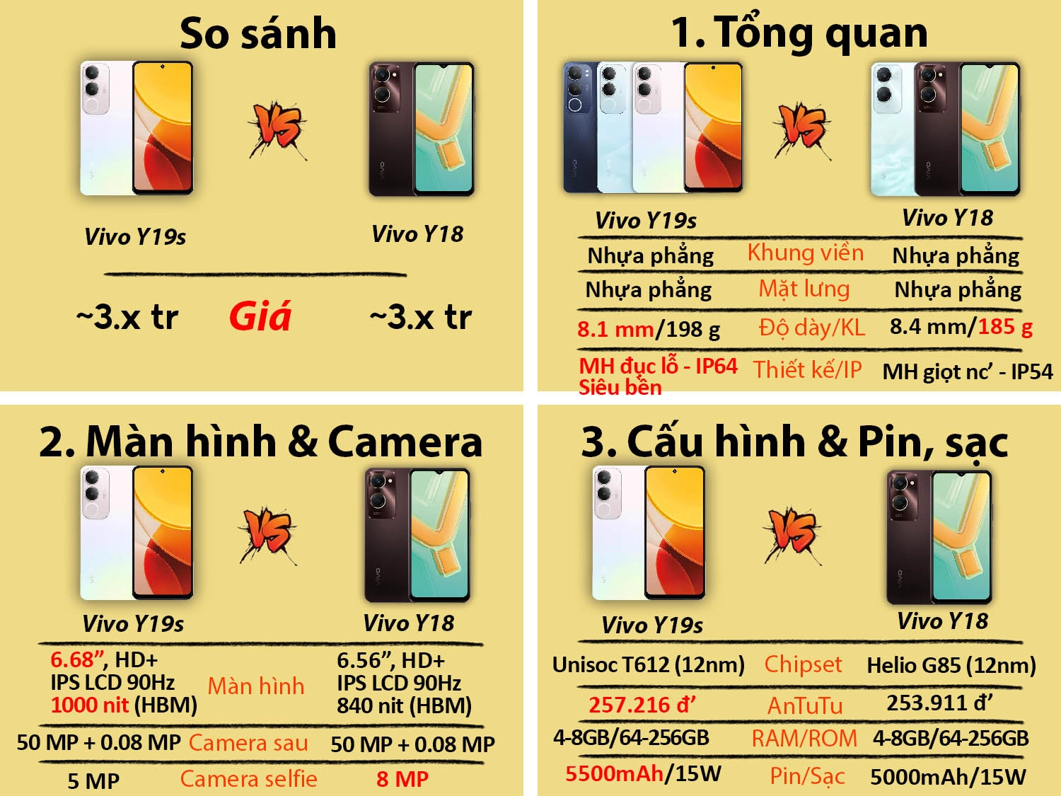 So sánh Vivo Y19s vs Vivo Y18