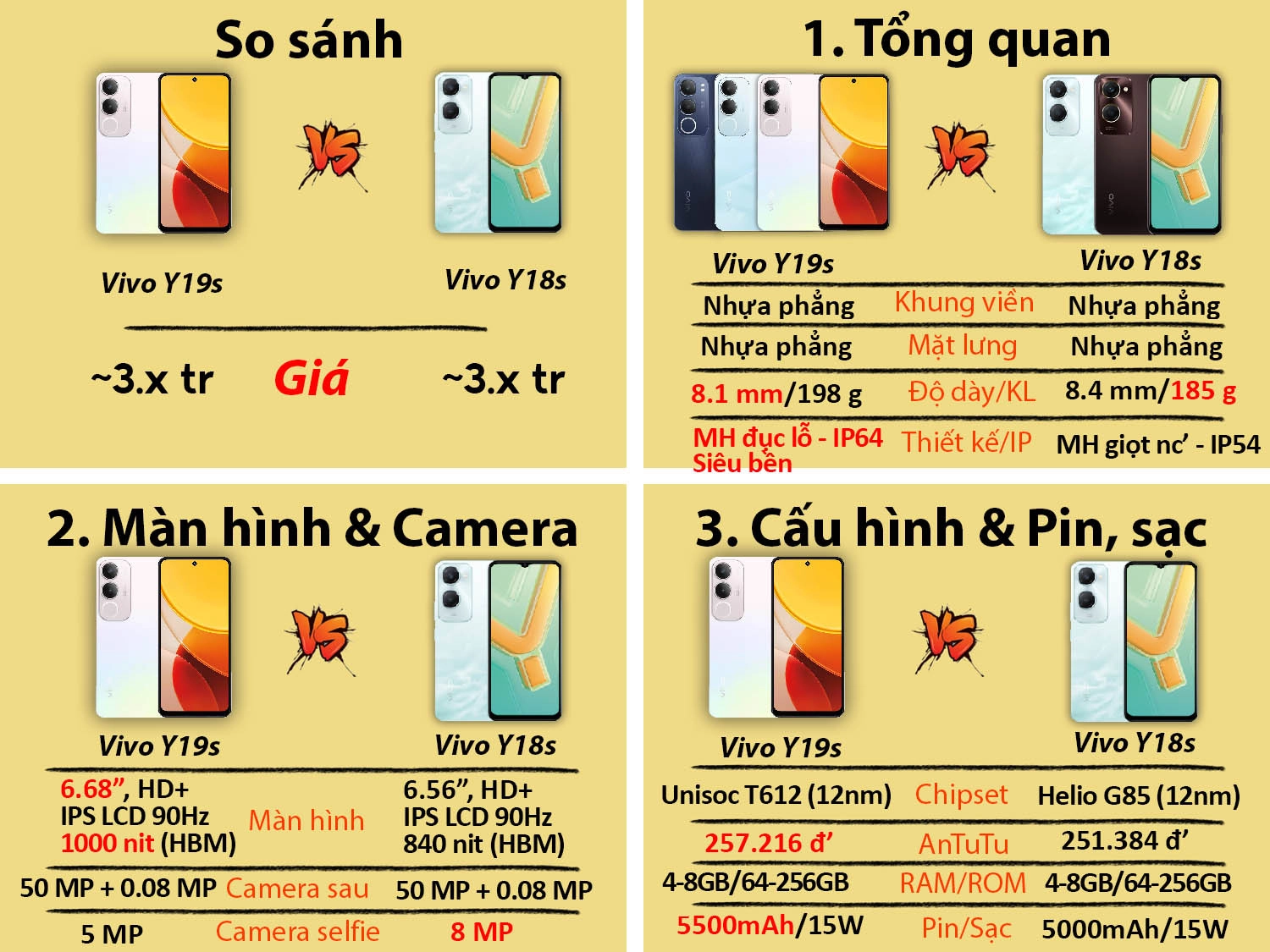 So sánh Vivo Y19s vs Vivo Y18s