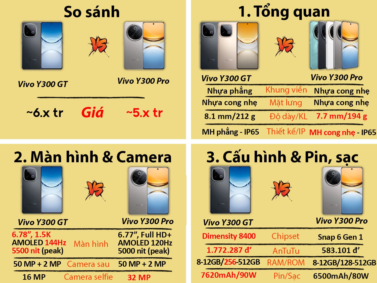 Vivo Y300 GT vs Vivo Y300 Pro