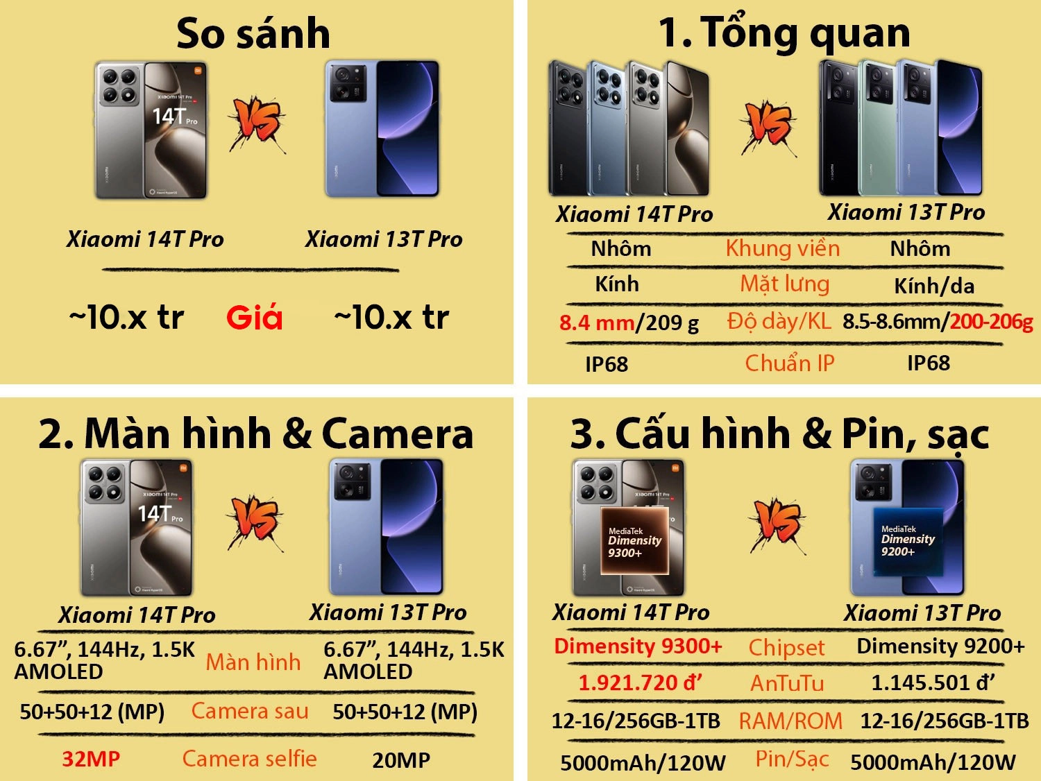 Xiaomi 14T Pro cũ vs Xiaomi 13T Pro
