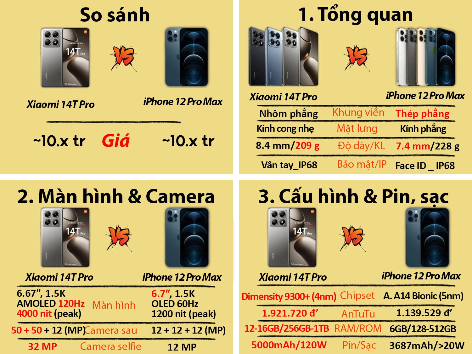 Xiaomi 14T Pro cũ vs iPhone 12 Pro Max cũ
