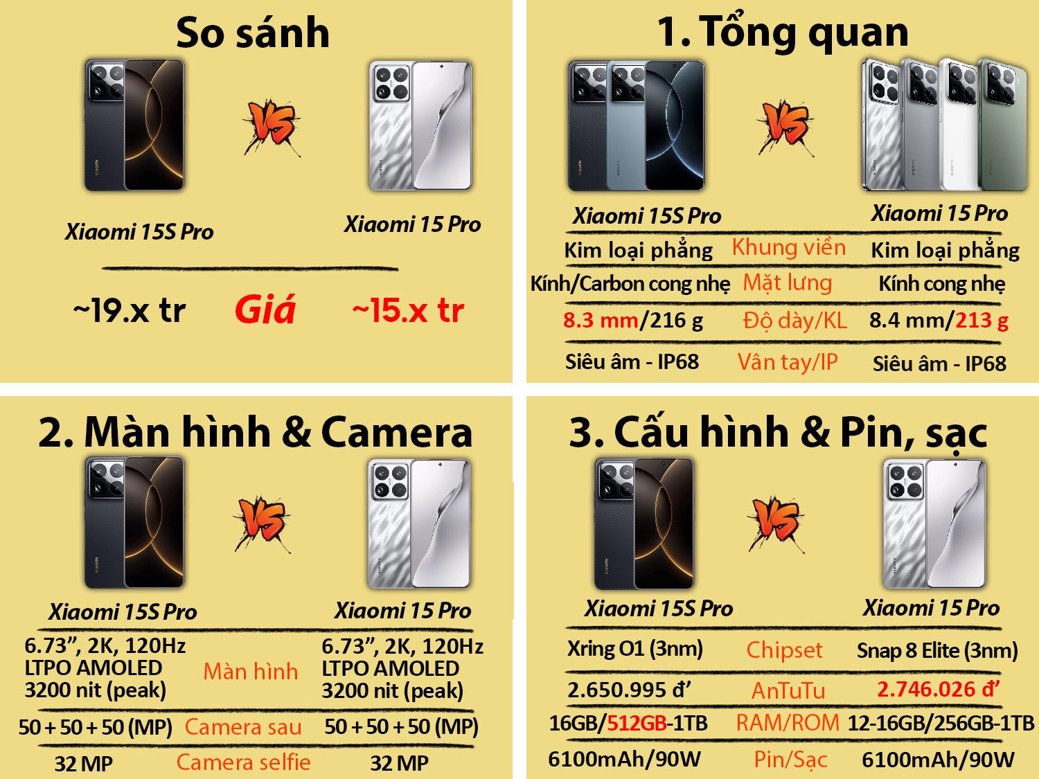 So sánh Xiaomi 15S Pro vs Xiaomi 15 Pro