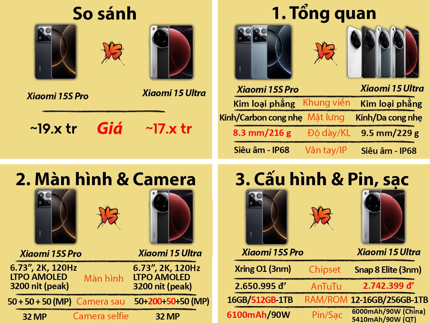 So sánh Xiaomi 15S Pro vs Xiaomi 15 Ultra