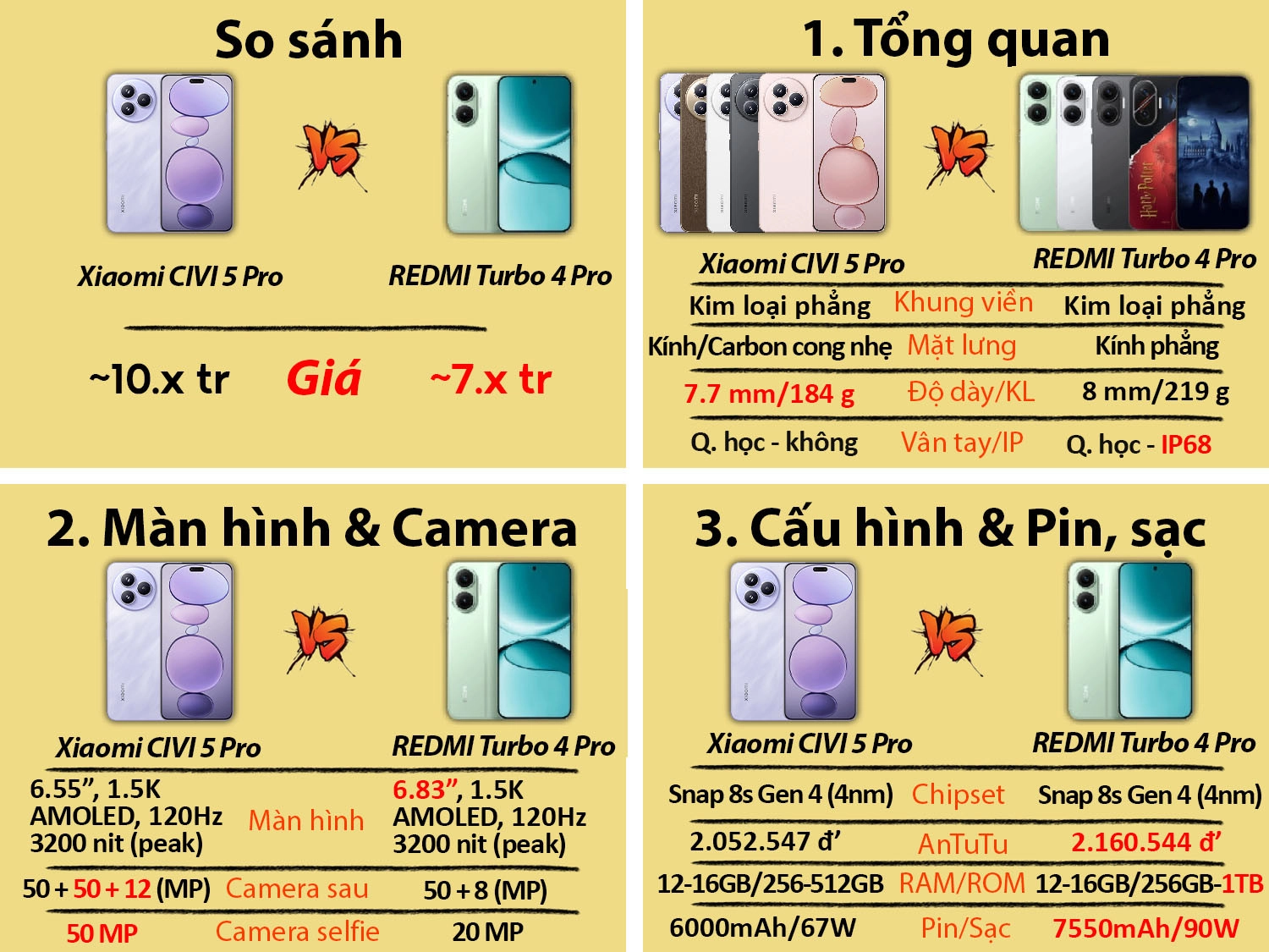 So sánh Xiaomi CIVI 5 Pro vs REDMI Turbo 4 Pro