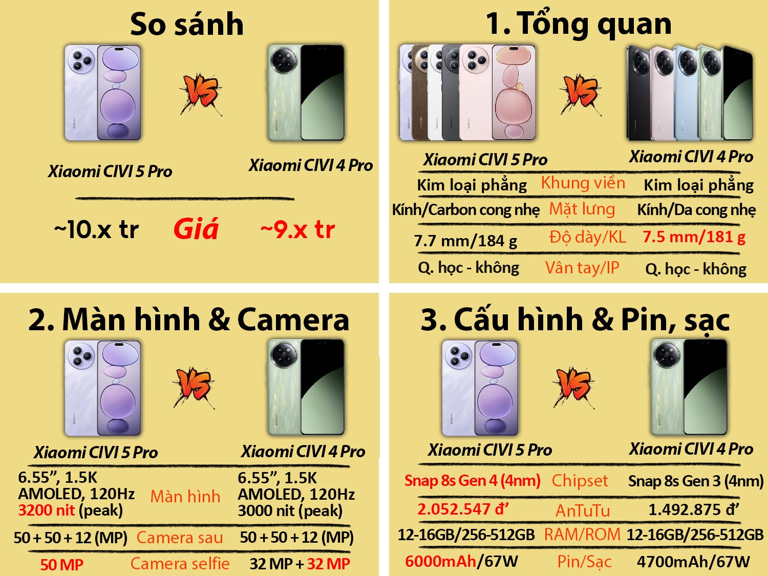 So sánh Xiaomi CIVI 5 Pro vs Xiaomi CIVI 4 Pro