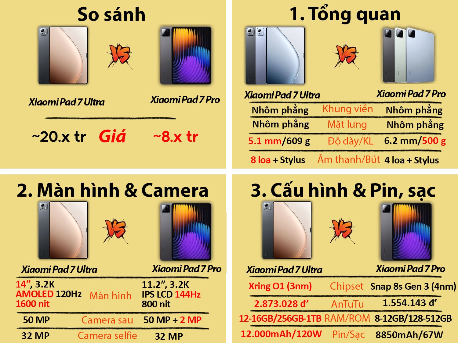 So sánh Xiaomi Pad 7 Ultra vs Xiaomi Pad 7 Pro