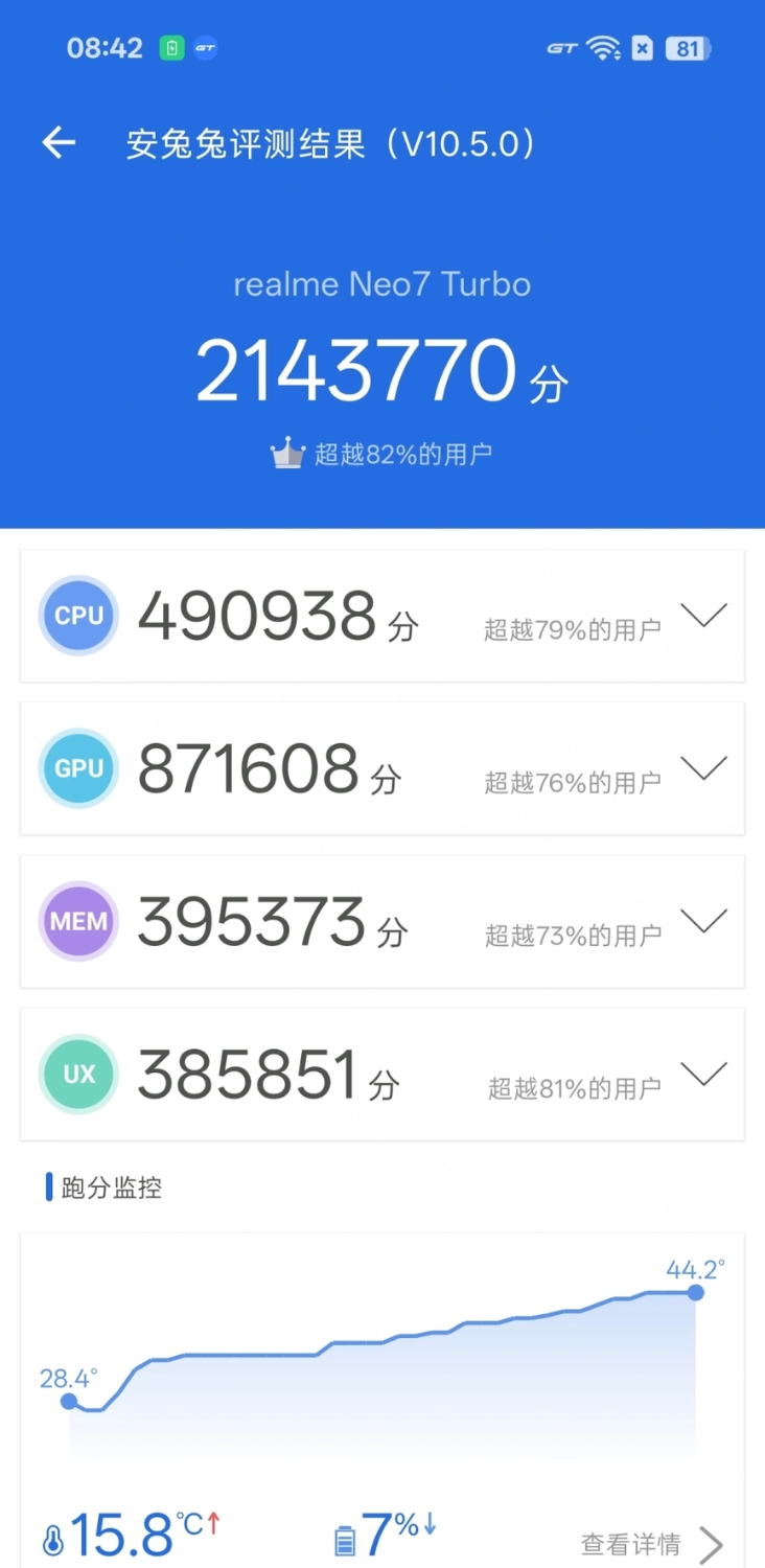 Realme Neo7 Turbo đạt 2.143.770 điểm AnTuTu