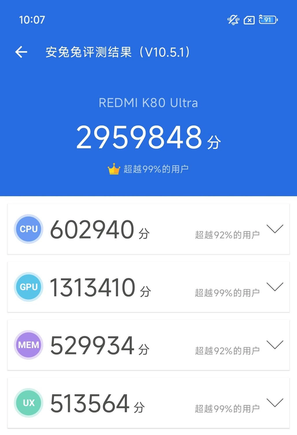 Đánh giá REDMI K80 Ultra: REDMI K80 Ultra đạt 2.959.848 điểm AnTuTu