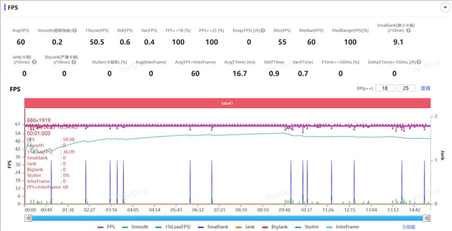 POCO F7 chơi Genshin Impact đạt trung bình 60FPS