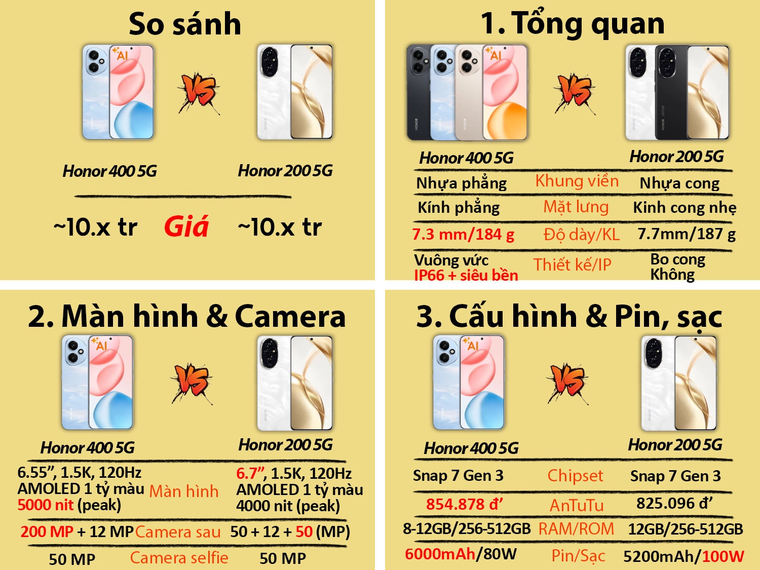 Honor 400 5G vs Honor 200 5G