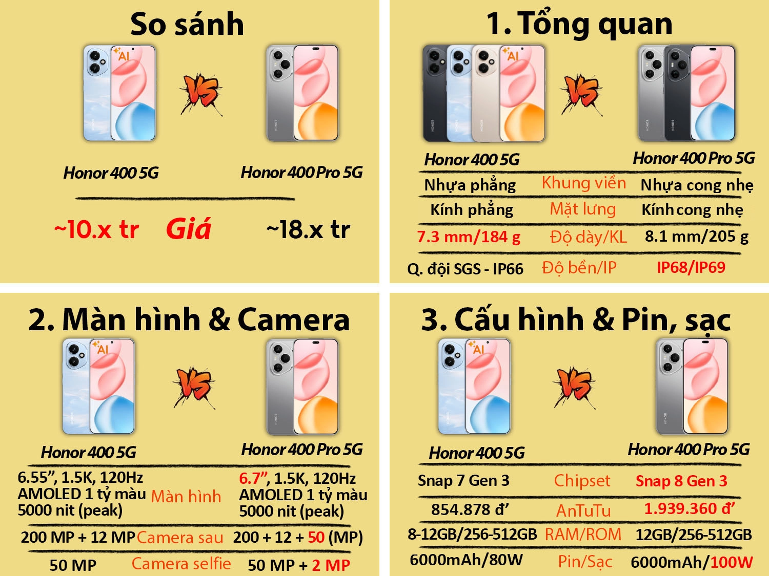 So sánh Honor 400 5G vs Honor 400 Pro 5G