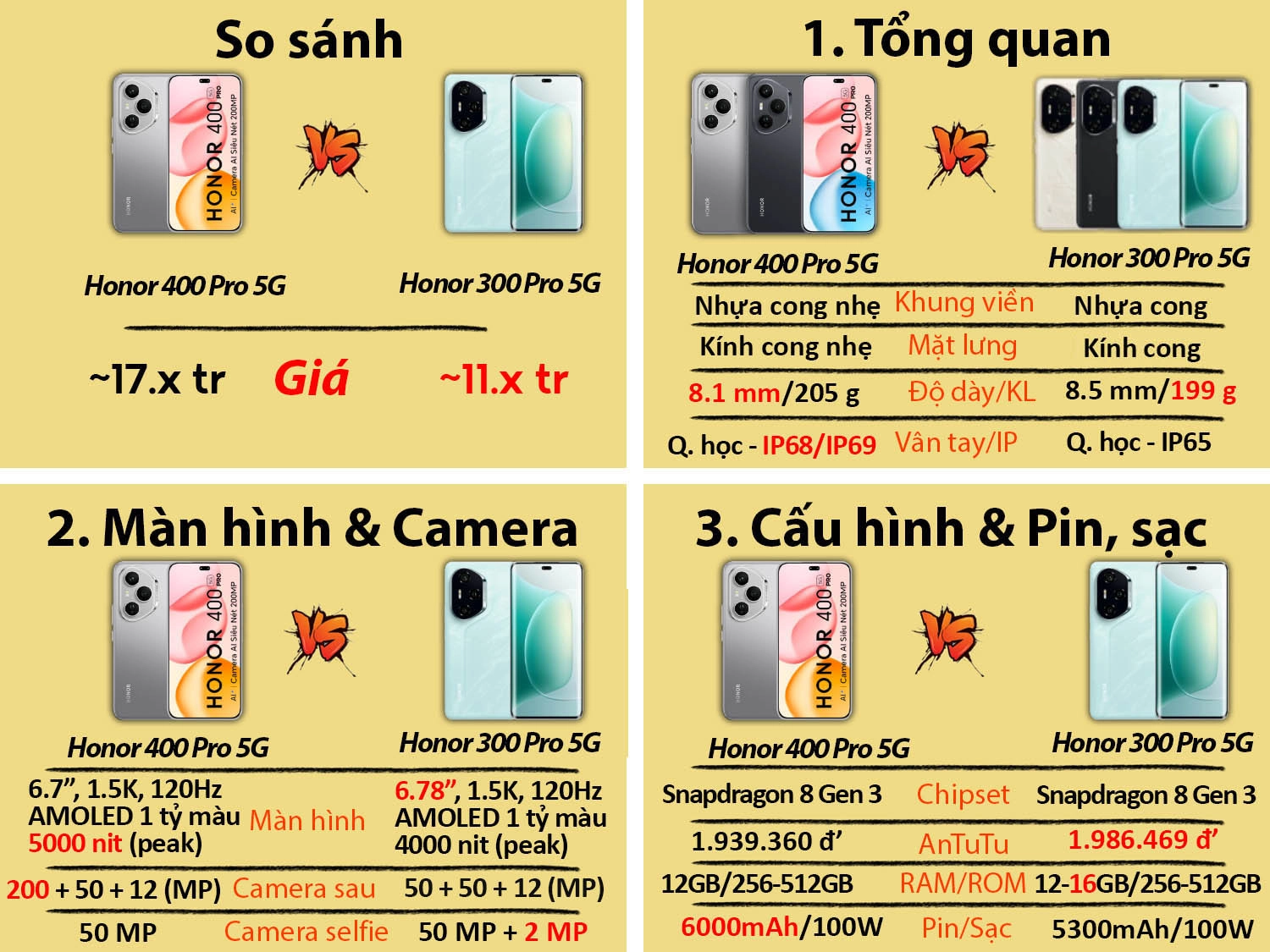 Honor 400 Pro 5G vs Honor 300 Pro 5G